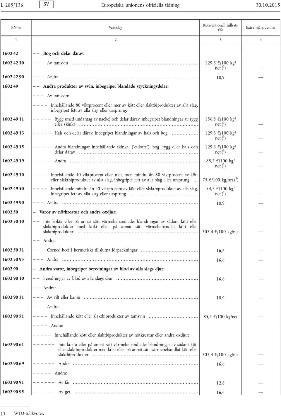 viktprocent eller mer av kött eller slaktbiprodukter av alla slag, inbegripet fett av alla slag eller ursprung: 1602 49 11 Rygg (med undantag av nacke) och delar därav, inbegripet blandningar av rygg