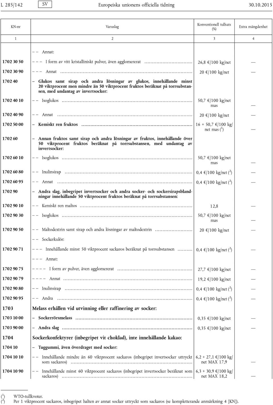mindre än 50 viktprocent fruktos beräknat på torrsubstansen, med undantag av invertsocker: 1702 40 10 Isoglukos....................................................................................... 50,7 /100 kg/net mas 1702 40 90 Annat.