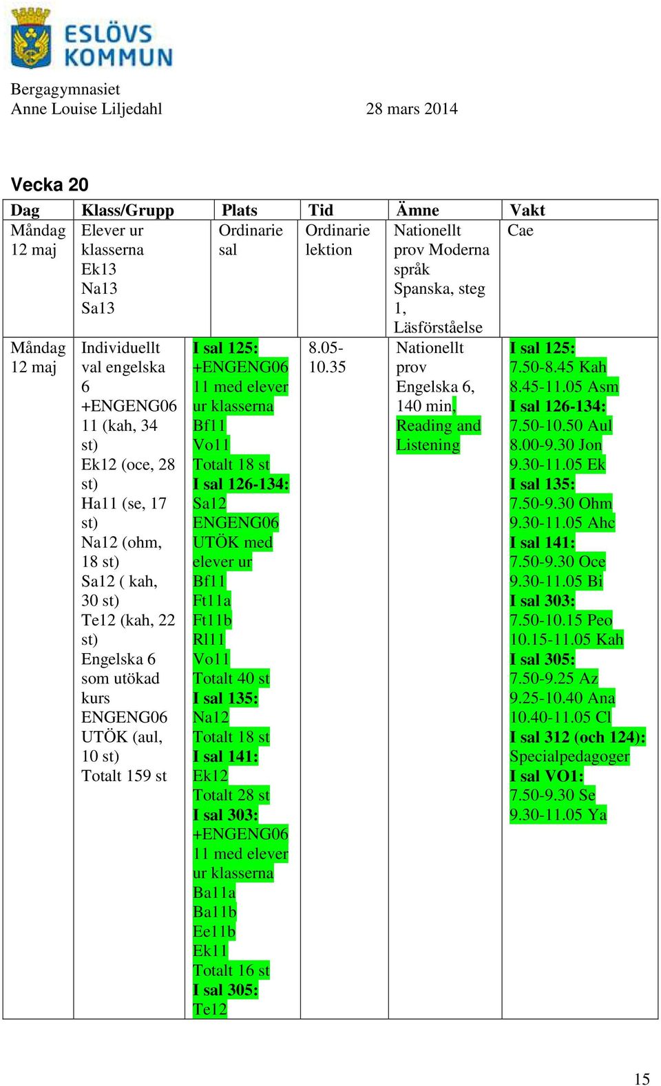 141: Totalt 28 I 303: +ENGENG06 11 med elever ur Ba11a Ba11b Ee11b Ek11 Totalt 16 I 305: Te12 8.05-10.35 Moderna språk Spanska, eg 1, Läsföråelse Engelska 6, 140 min, Reading and Liening I 125: 7.