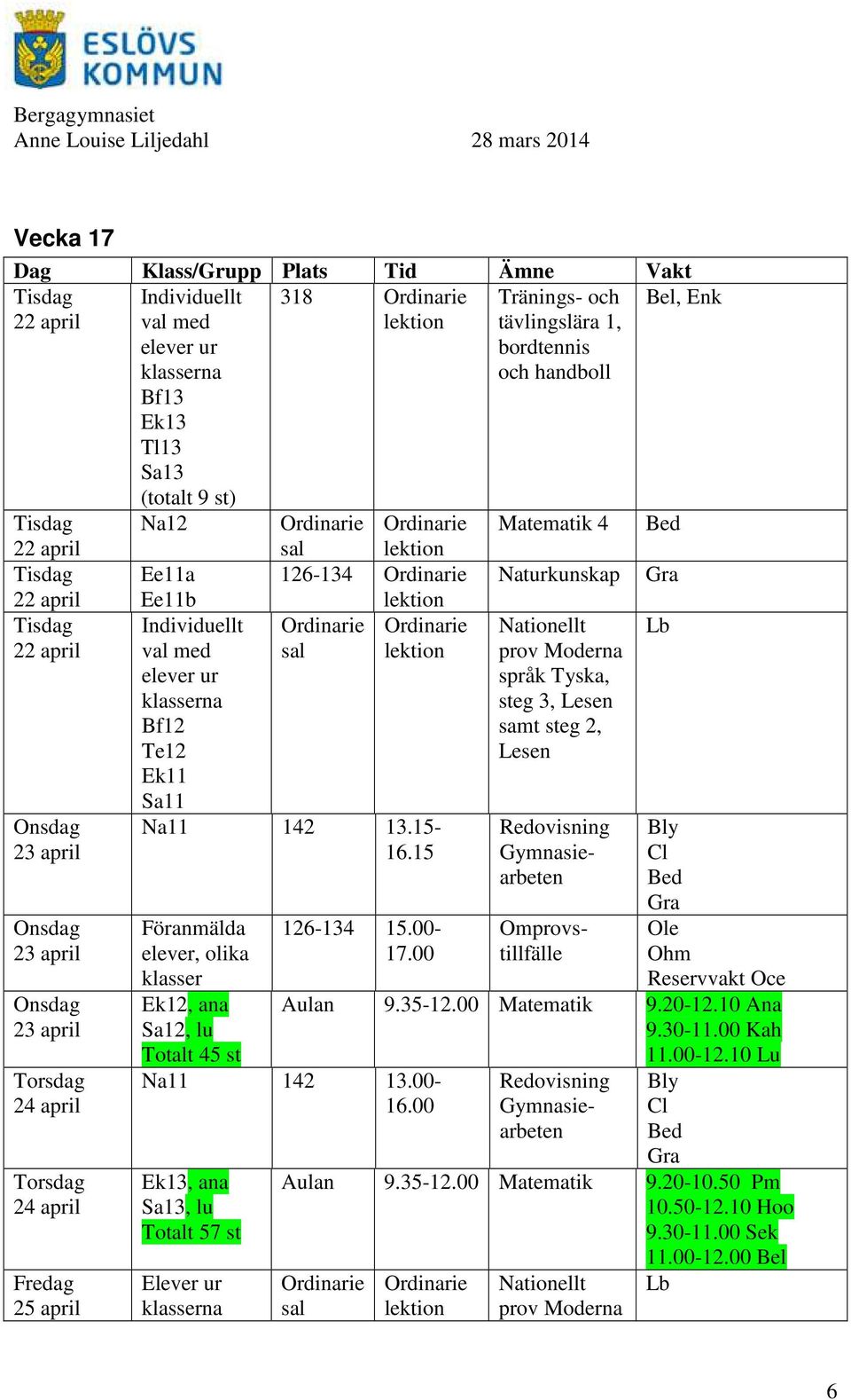 00 Tränings- och tävlingslära 1, bordtennis och handboll Matematik 4 Naturkunskap Moderna språk Tyska, eg 3, Lesen samt eg 2, Lesen Redovisning Gymnasiearbeten Omillfälle Bed Gra Bly Cl Bed Gra Ole