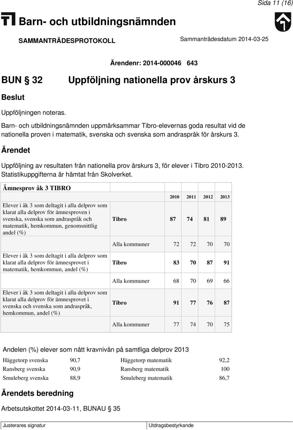 Uppföljning av resultaten från nationella prov årskurs 3, för elever i Tibro 2010-2013. Statistikuppgifterna är hämtat från Skolverket.