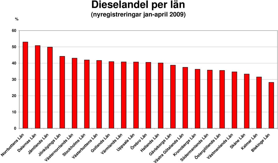 Gotlands Län Värmlands Län Uppsala Län Örebro Län Hallands Län Gävleborgs Län Västra Götalands