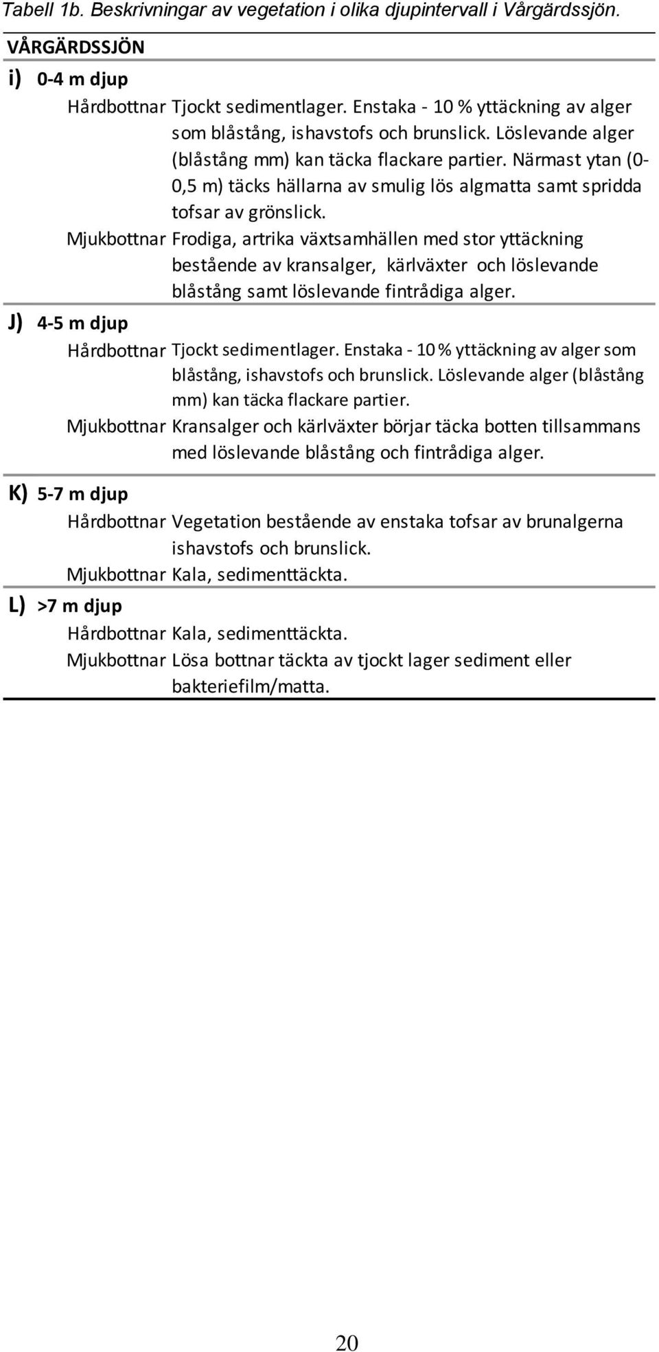 Närmast ytan (0-0,5 m) täcks hällarna av smulig lös algmatta samt spridda tofsar av grönslick.