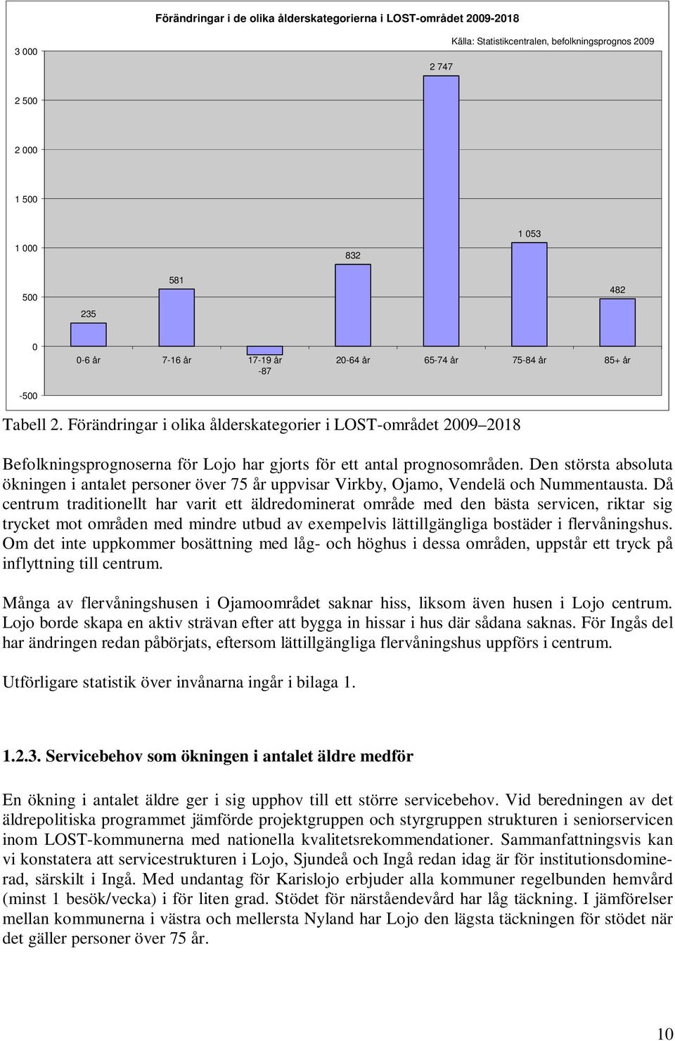 Den största absoluta ökningen i antalet personer över 75 år uppvisar Virkby, Ojamo, Vendelä och Nummentausta.