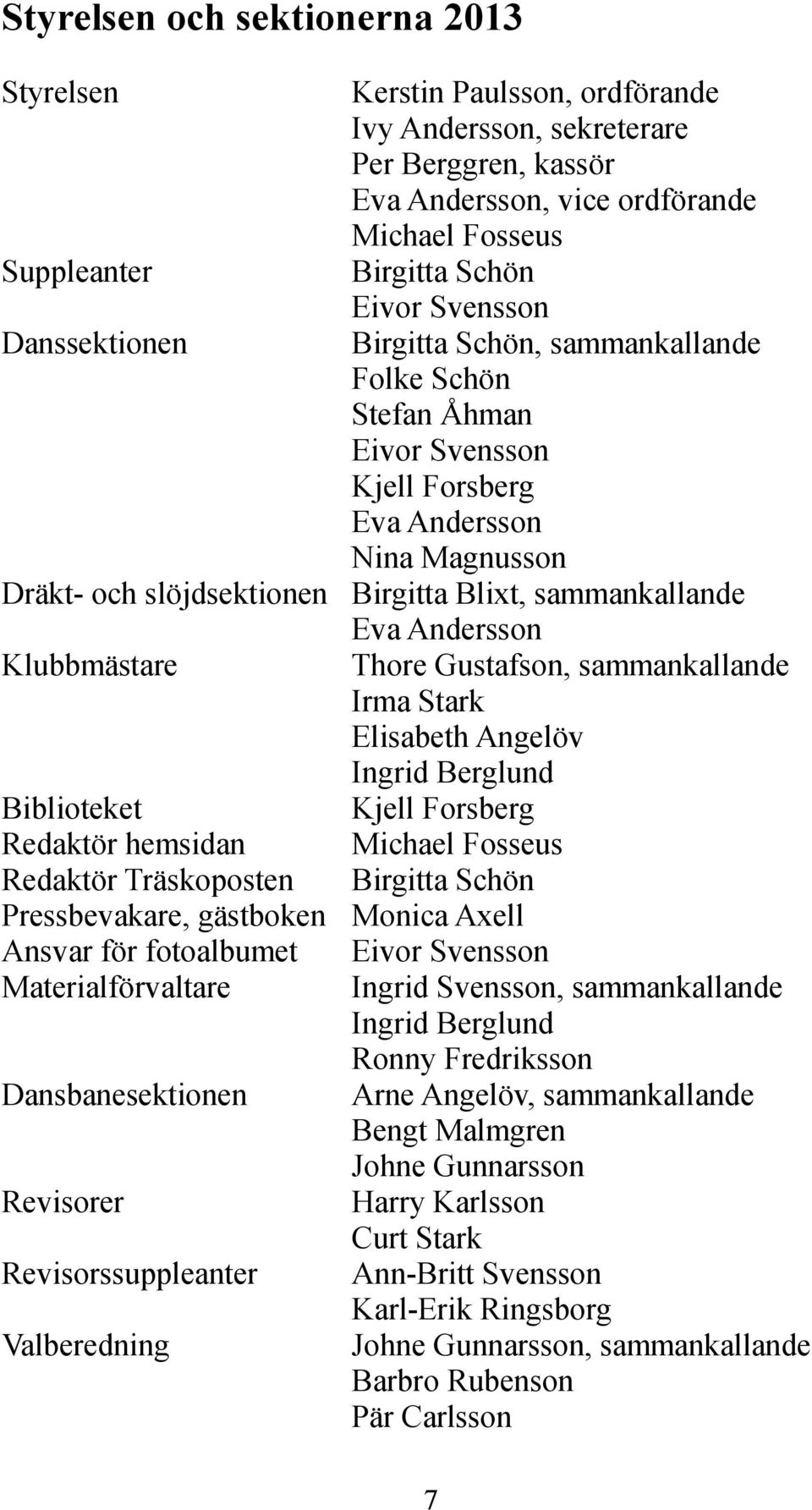 Andersson Klubbmästare Thore Gustafson, sammankallande Irma Stark Elisabeth Angelöv Ingrid Berglund Biblioteket Kjell Forsberg Redaktör hemsidan Michael Fosseus Redaktör Träskoposten Birgitta Schön