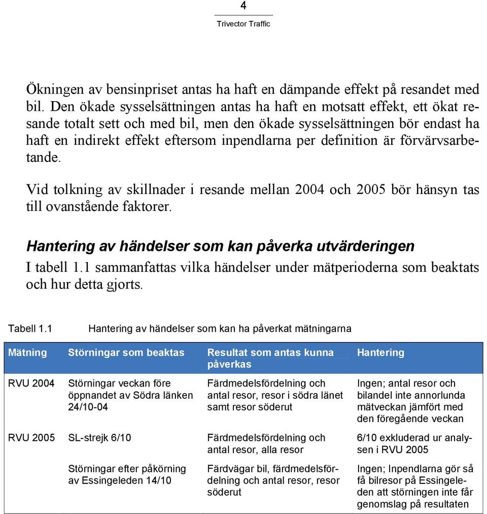 definition är förvärvsarbetande. Vid tolkning av skillnader i resande mellan 2004 och 2005 bör hänsyn tas till ovanstående faktorer. Hantering av händelser som kan påverka utvärderingen I tabell 1.