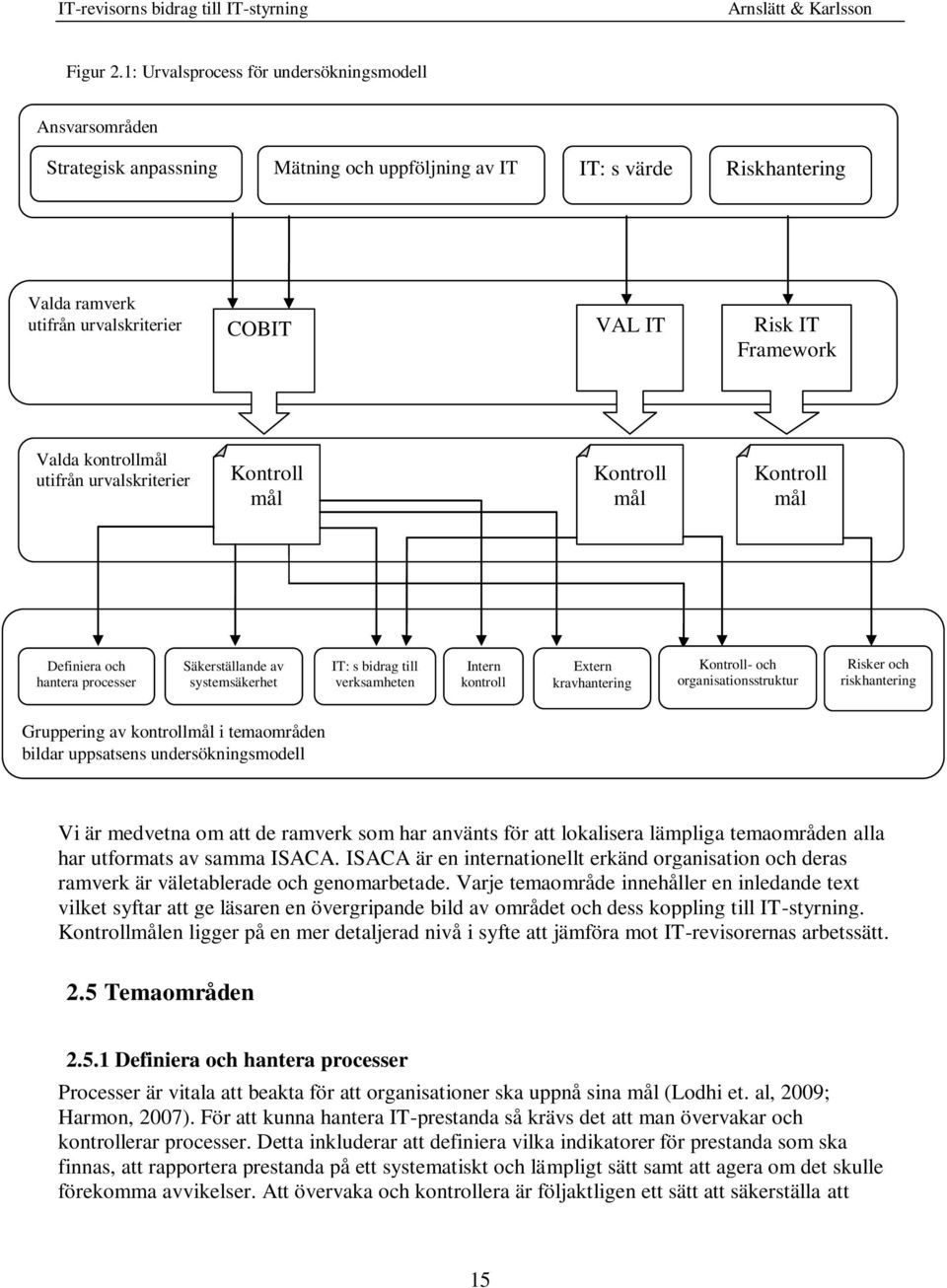 Framework Valda kontrollmål utifrån urvalskriterier Kontroll mål Kontroll mål Kontroll mål Definiera och hantera processer Säkerställande av systemsäkerhet IT: s bidrag till verksamheten Intern
