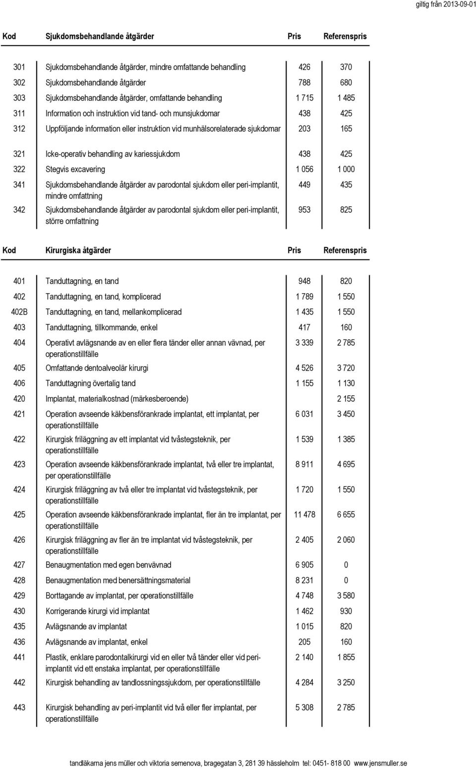 Icke-operativ behandling av kariessjukdom 438 425 322 Stegvis excavering 1 056 1 000 341 Sjukdomsbehandlande åtgärder av parodontal sjukdom eller peri-implantit, mindre omfattning 342