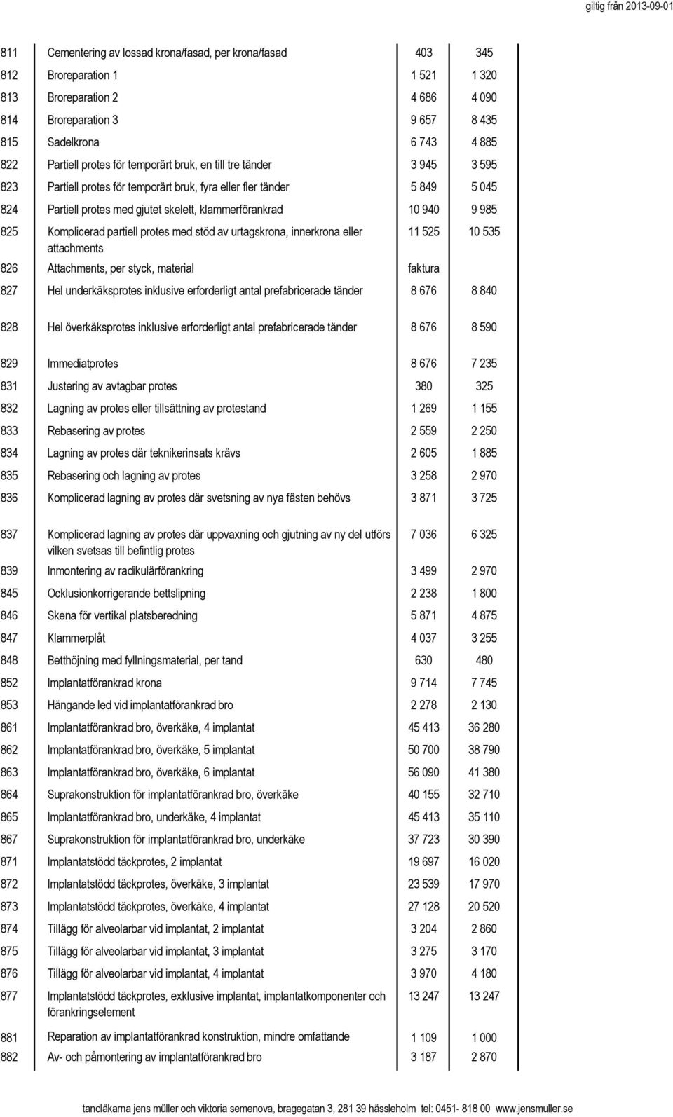 985 825 Komplicerad partiell protes med stöd av urtagskrona, innerkrona eller attachments 826 Attachments, per styck, material faktura 11 525 10 535 827 Hel underkäksprotes inklusive erforderligt