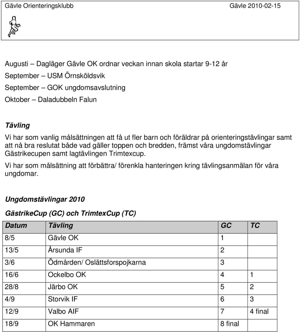 lagtävlingen Trimtexcup. Vi har som målsättning att förbättra/ förenkla hanteringen kring tävlingsanmälan för våra ungdomar.