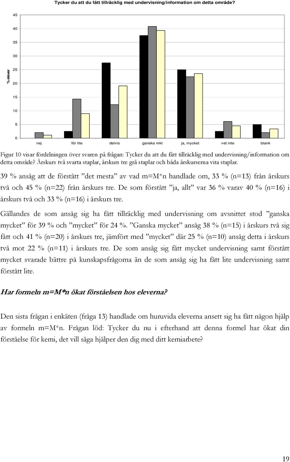 och båda årskurserna vita staplar. 39 % ansåg att de förstått det mesta av vad m=m*n handlade om, 33 % (n=13) från årskurs två och 45 % (n=22) från årskurs tre.