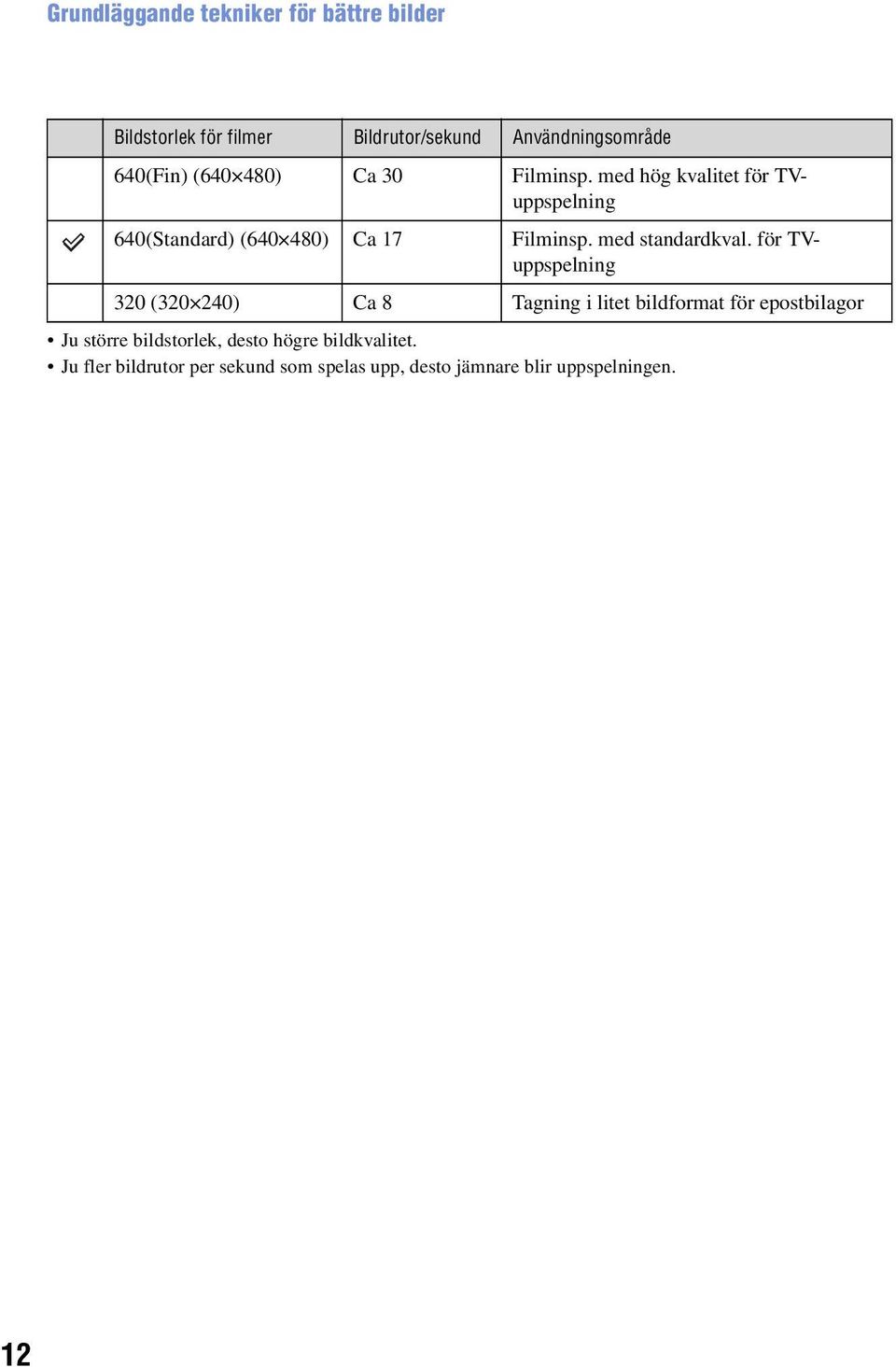 med standardkval.