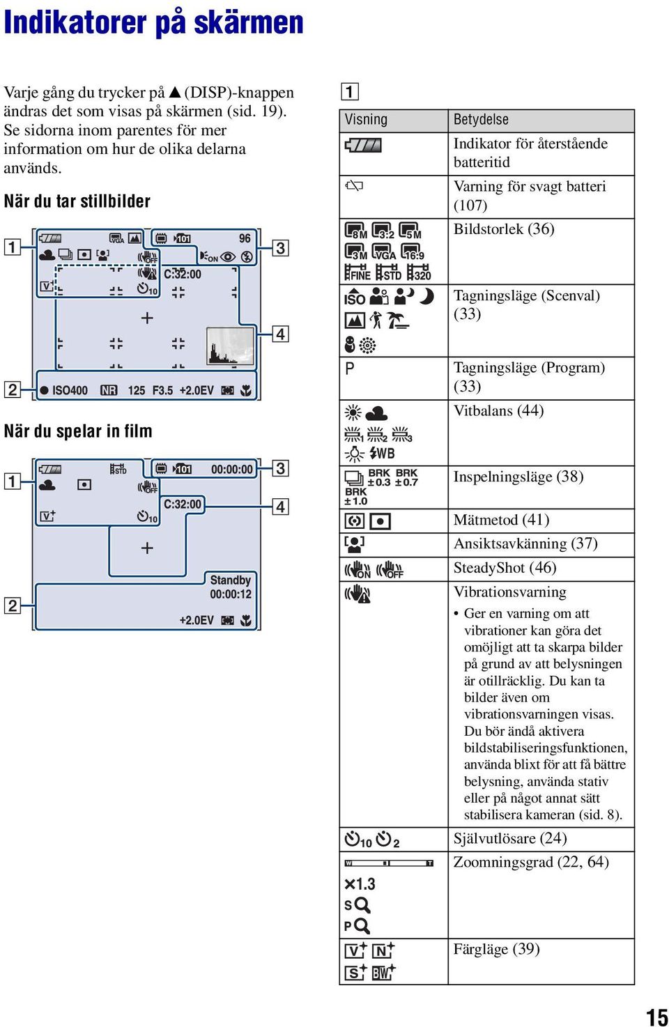 (Program) (33) Vitbalans (44) Inspelningsläge (38) 1.