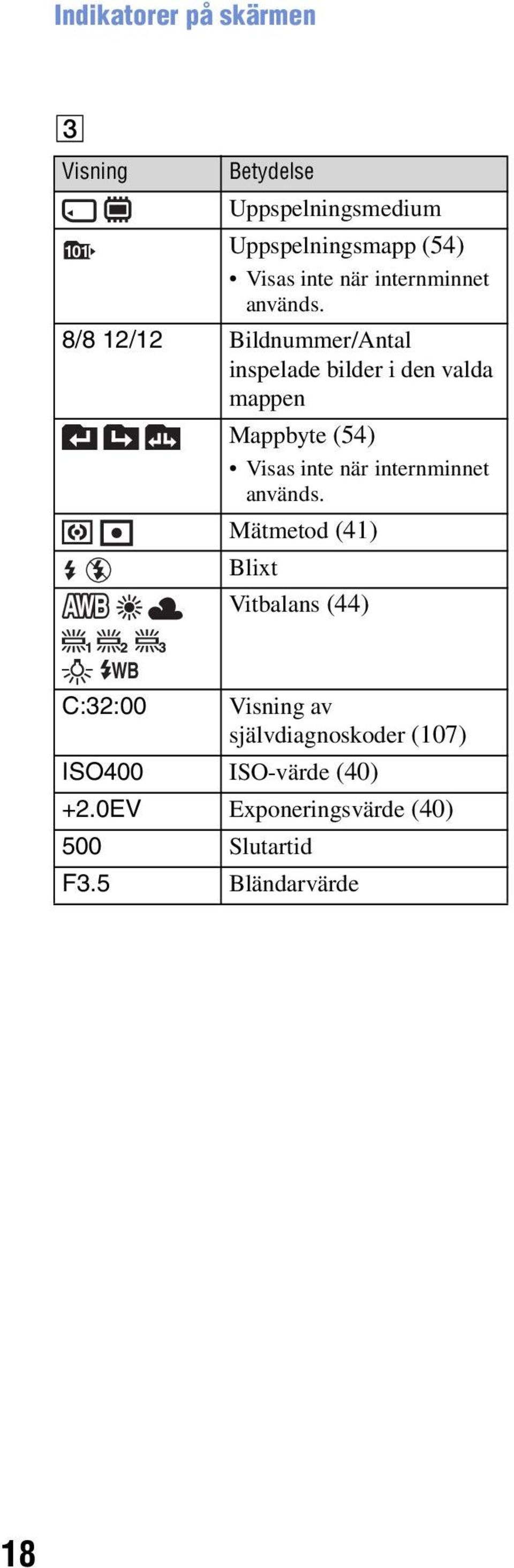 8/8 12/12 Bildnummer/Antal inspelade bilder i den valda mappen Mappbyte (54) Visas inte  Mätmetod