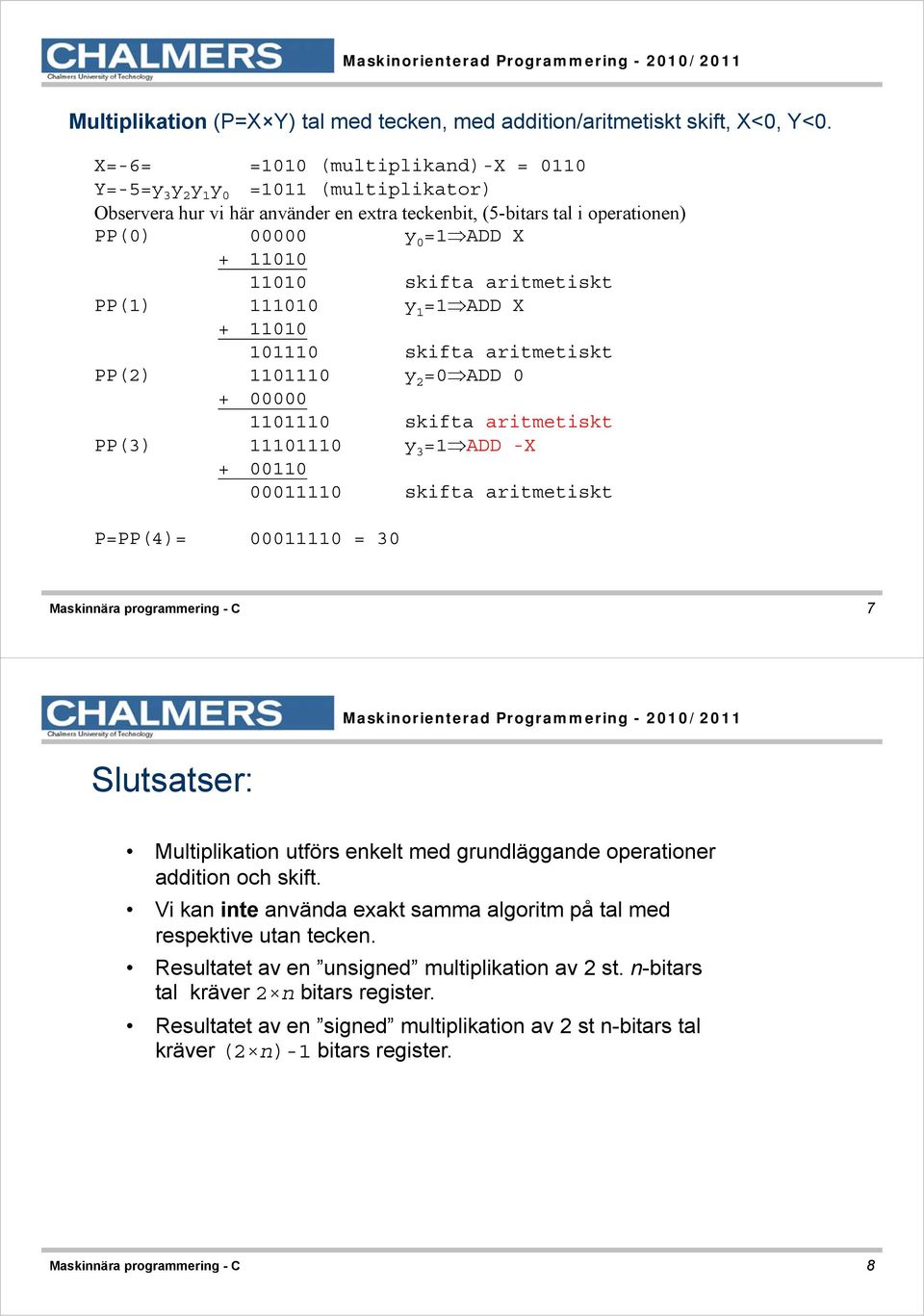 skifta aritmetiskt PP(1) 111010 y 1 =1 ADD X + 11010 101110 skifta aritmetiskt PP(2) 1101110 y 2 =0 ADD 0 + 00000 1101110 skifta aritmetiskt PP(3) 11101110 y 3 =1 ADD -X + 00110 00011110 skifta