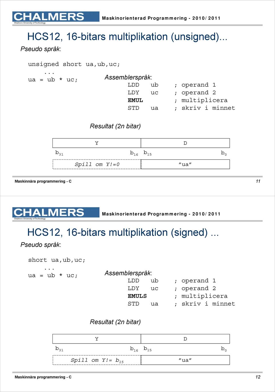 =0 ua Maskinnära programmering - C 11 HCS12, 16-bitars multiplikation (signed) Pseudo språk: short ua,ub,uc; ua = ub * uc; Assemblerspråk: