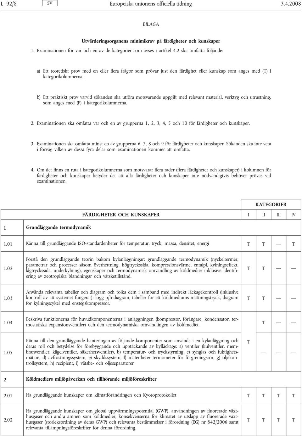 b) Ett praktiskt prov varvid sökanden ska utföra motsvarande uppgift med relevant material, verktyg och utrustning, som anges med (P) i kategorikolumnerna. 2.