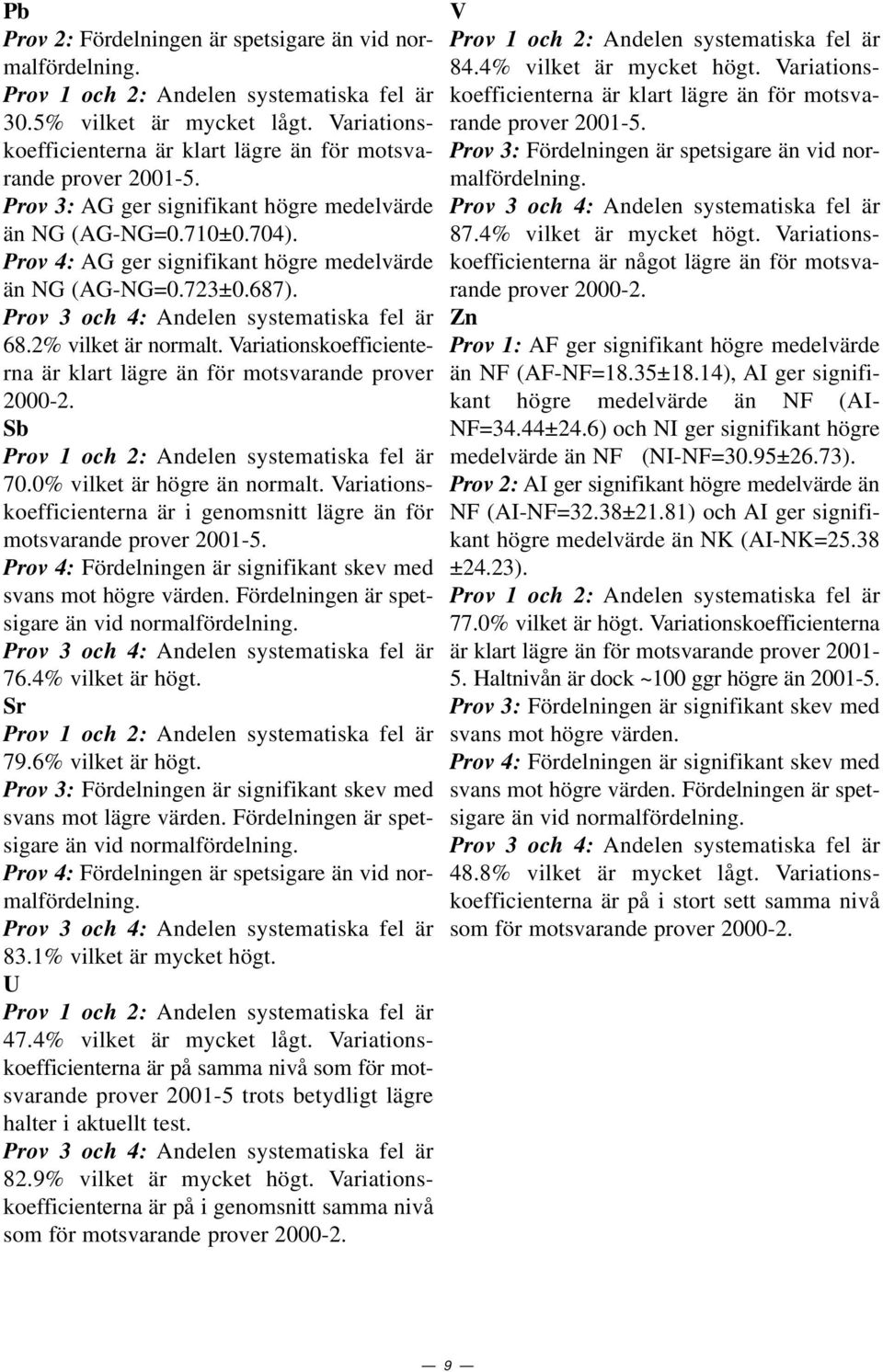 73±.687). Prov 3 och 4: Andelen systematiska fel är 68.% vilket är normalt. Variationskoefficienterna är klart lägre än för motsvarande prover -. Sb Prov 1 och : Andelen systematiska fel är 7.