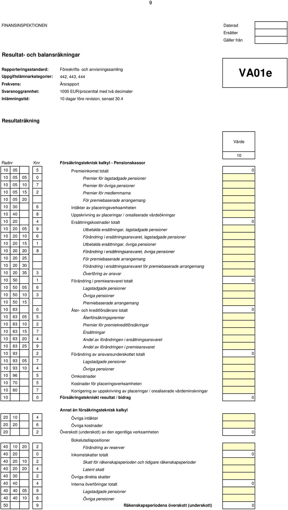 4 VA01e Resultaträkning Värde 10 Radnr Knr Försäkringsteknisk kalkyl - Pensionskassor 10 05 5 Premieinkomst totalt 0 10 05 05 0 Premier för lagstadgade pensioner 10 05 10 7 Premier för övriga