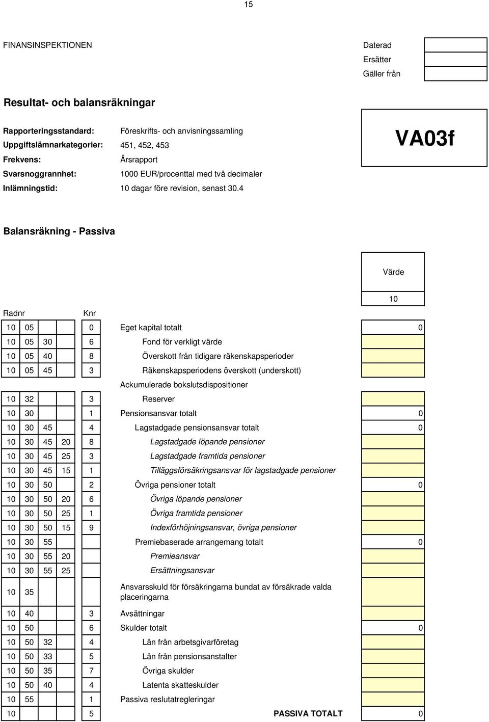 4 VA03f Balansräkning - Passiva Värde 10 Radnr Knr 10 05 0 Eget kapital totalt 0 10 05 30 6 Fond för verkligt värde 10 05 40 8 Överskott från tidigare räkenskapsperioder 10 05 45 3