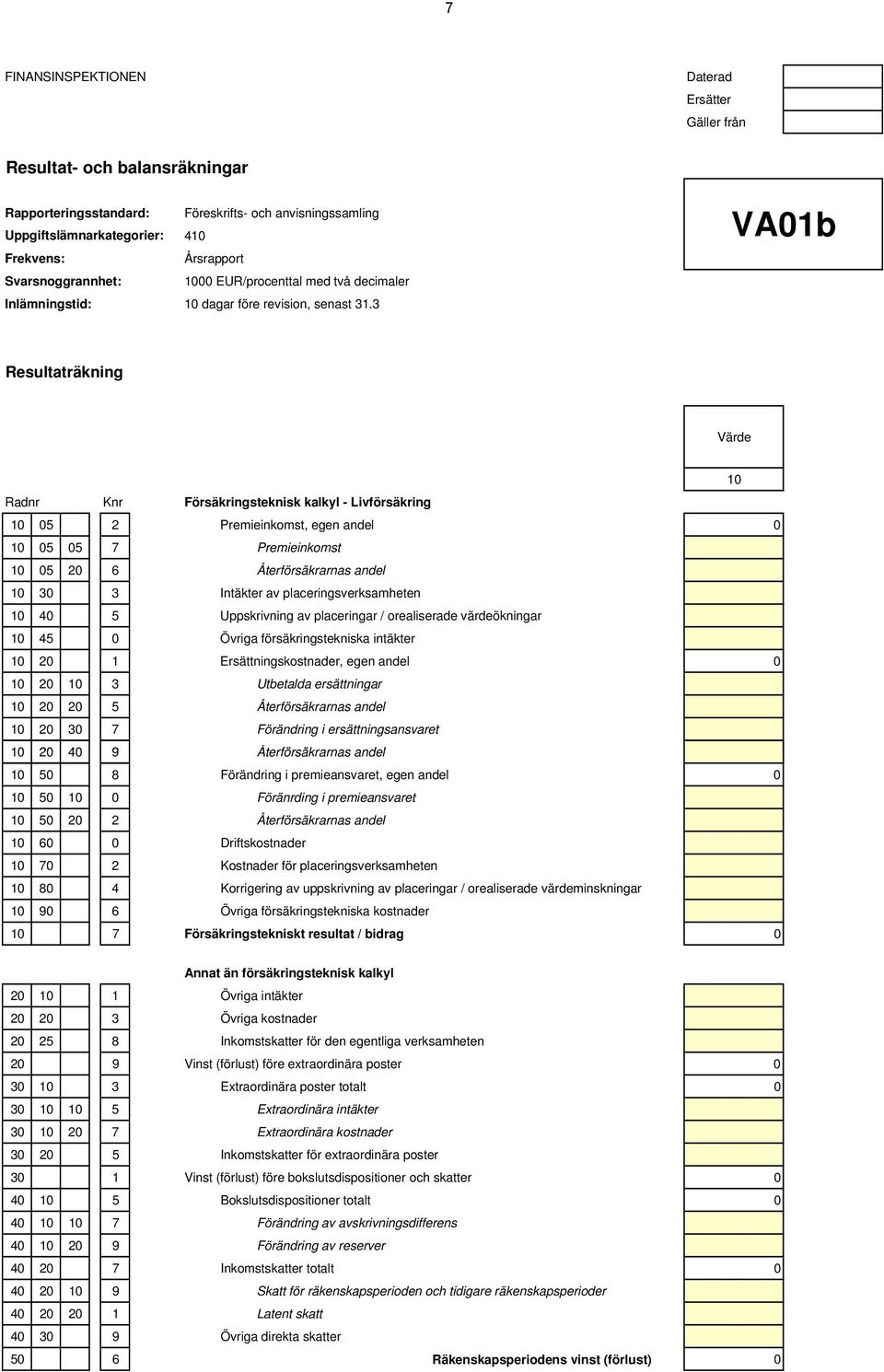 3 VA01b Resultaträkning Värde 10 Radnr Knr Försäkringsteknisk kalkyl - Livförsäkring 10 05 2 Premieinkomst, egen andel 0 10 05 05 7 Premieinkomst 10 05 20 6 Återförsäkrarnas andel 10 30 3 Intäkter av