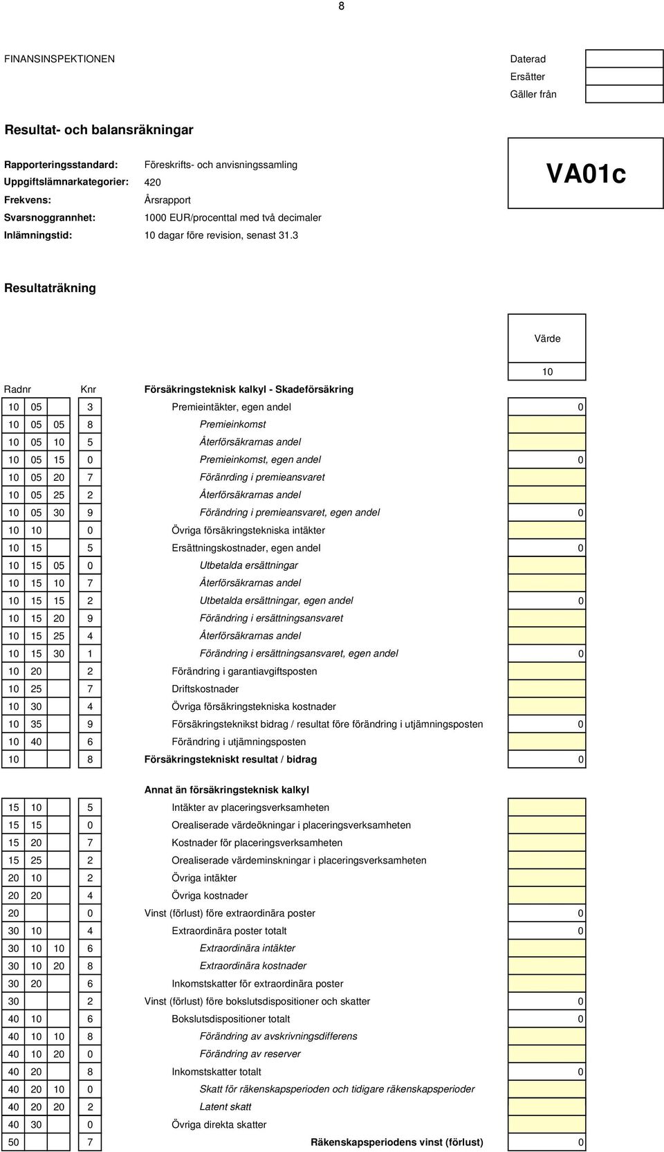 3 VA01c Resultaträkning Värde 10 Radnr Knr Försäkringsteknisk kalkyl - Skadeförsäkring 10 05 3 Premieintäkter, egen andel 0 10 05 05 8 Premieinkomst 10 05 10 5 Återförsäkrarnas andel 10 05 15 0