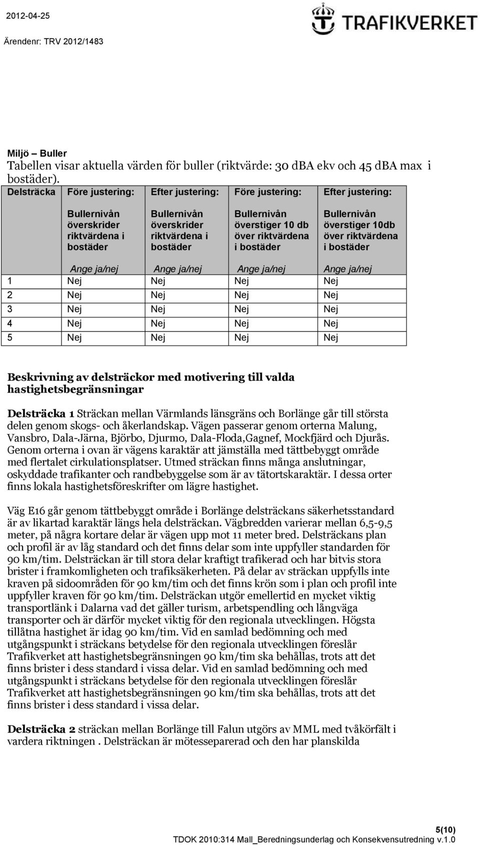 över riktvärdena i bostäder Bullernivån överstiger 10db över riktvärdena i bostäder Ange ja/nej Ange ja/nej Ange ja/nej Ange ja/nej 1 Nej Nej Nej Nej 2 Nej Nej Nej Nej 3 Nej Nej Nej Nej 4 Nej Nej Nej