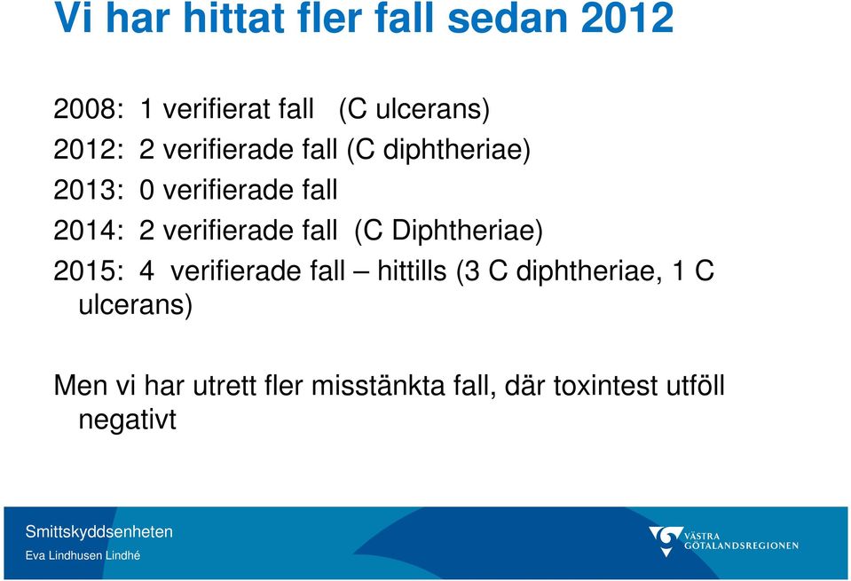 verifierade fall (C Diphtheriae) 2015: 4 verifierade fall hittills (3 C