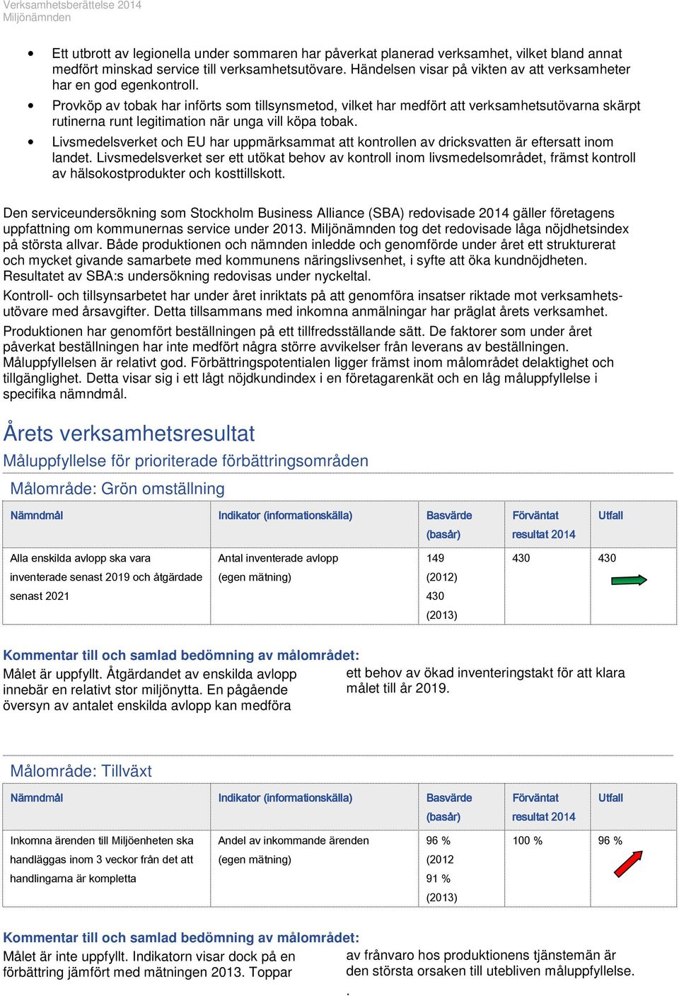 Provköp av tobak har införts som tillsynsmetod, vilket har medfört att verksamhetsutövarna skärpt rutinerna runt legitimation när unga vill köpa tobak.