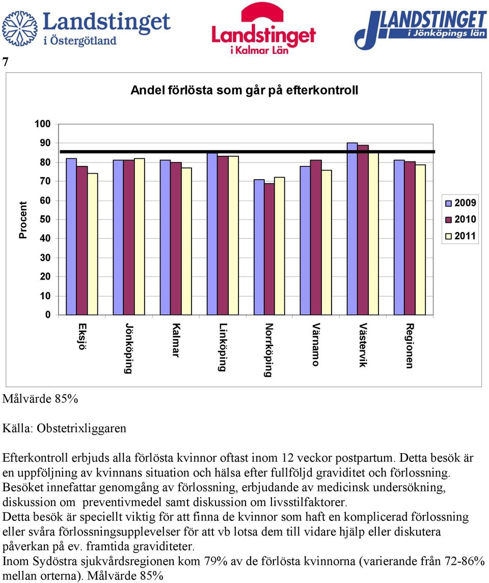 Besöket innefattar genomgång av förlossning, erbjudande av medicinsk undersökning, diskussion om preventivmedel samt diskussion om livsstilfaktorer.