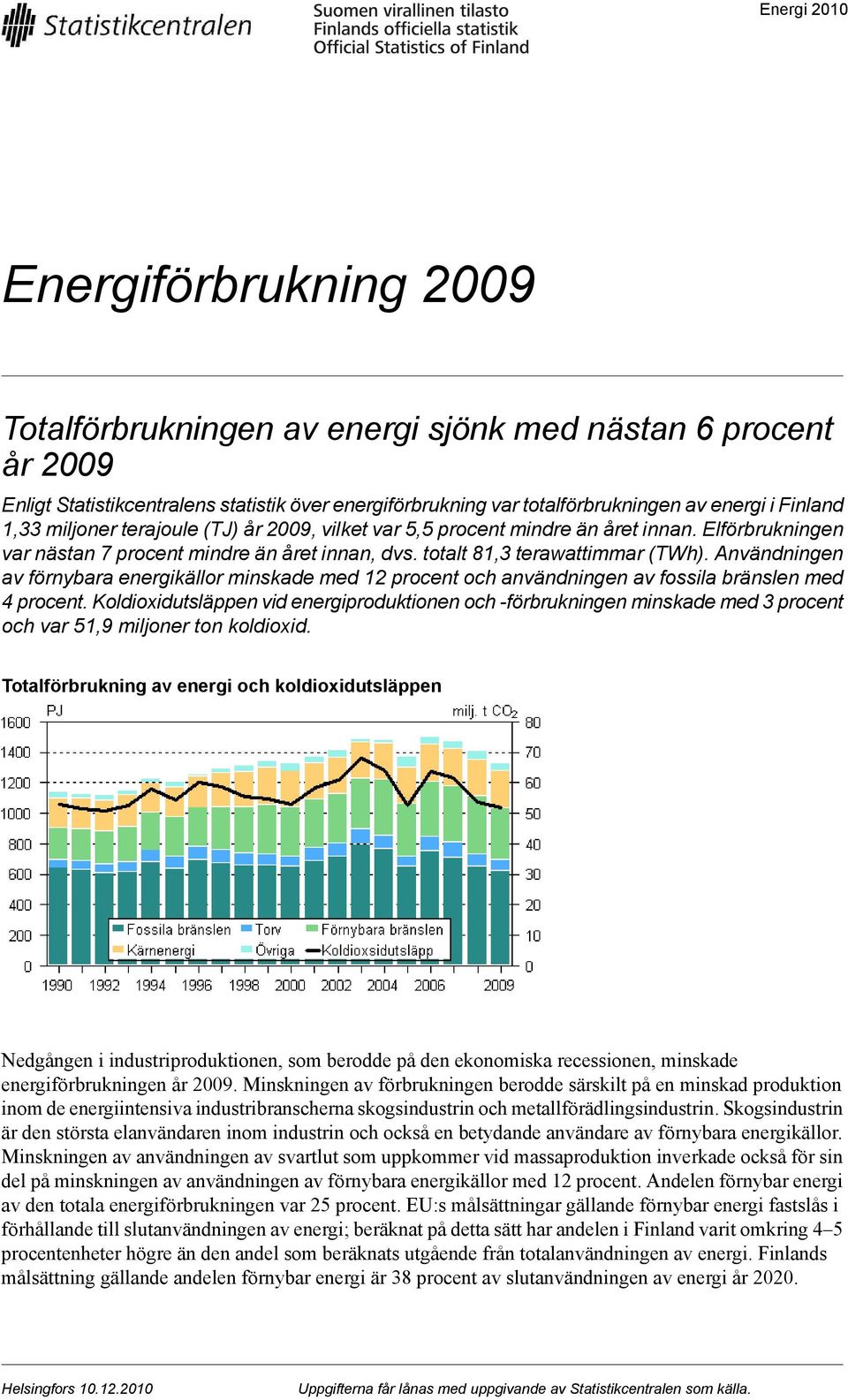 Användningen av förnybara energikällor minskade med 12 procent och användningen av fossila bränslen med 4 procent.