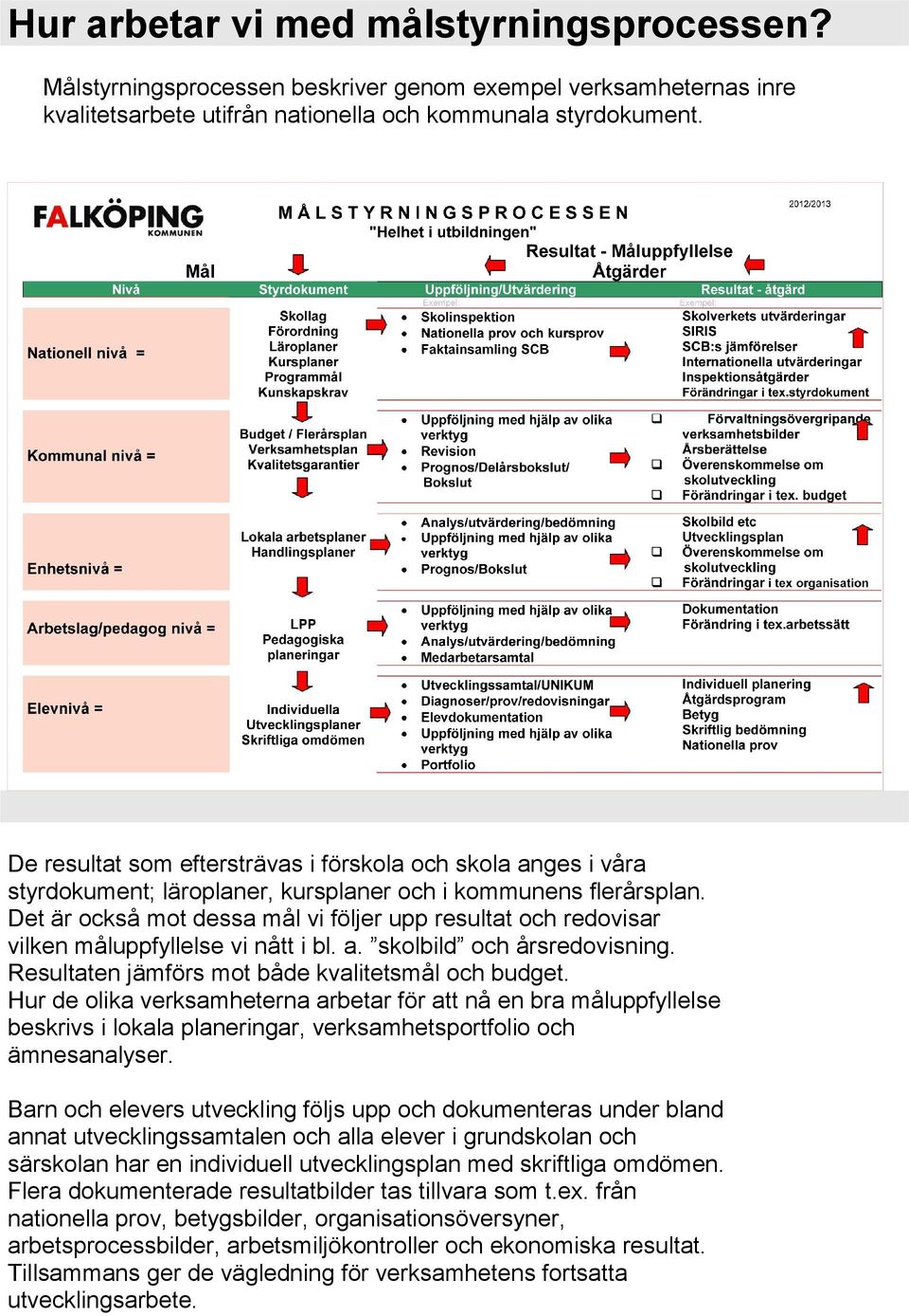 Det är också mot dessa mål vi följer upp resultat och redovisar vilken måluppfyllelse vi nått i bl. a. skolbild och årsredovisning. Resultaten jämförs mot både kvalitetsmål och budget.