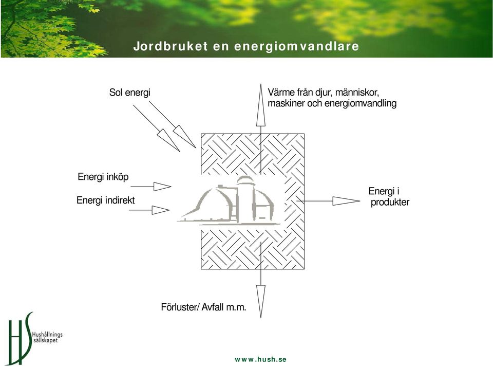 energiomvandling Energi inköp Energi