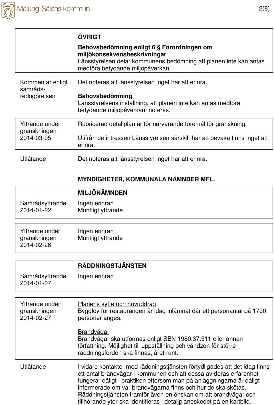 Yttrande under Rubricerad detaljplan är för närvarande föremål för granskning. granskningen 2014-03-05 Utifrån de intressen Länsstyrelsen särskilt har att bevaka finns inget att erinra.