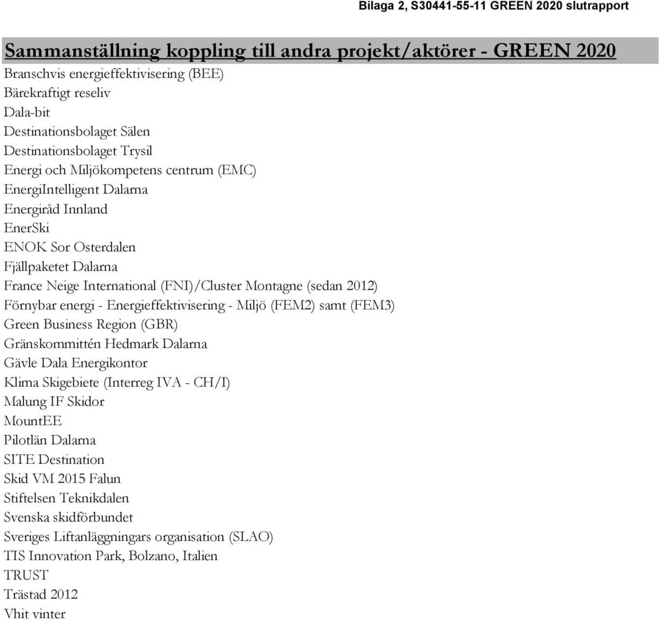 energi - Energieffektivisering - Miljö (FEM2) samt (FEM3) Green Business Region (GBR) Gränskommittén Hedmark Dalarna Gävle Dala Energikontor Klima Skigebiete (Interreg IVA - CH/I) Malung IF Skidor