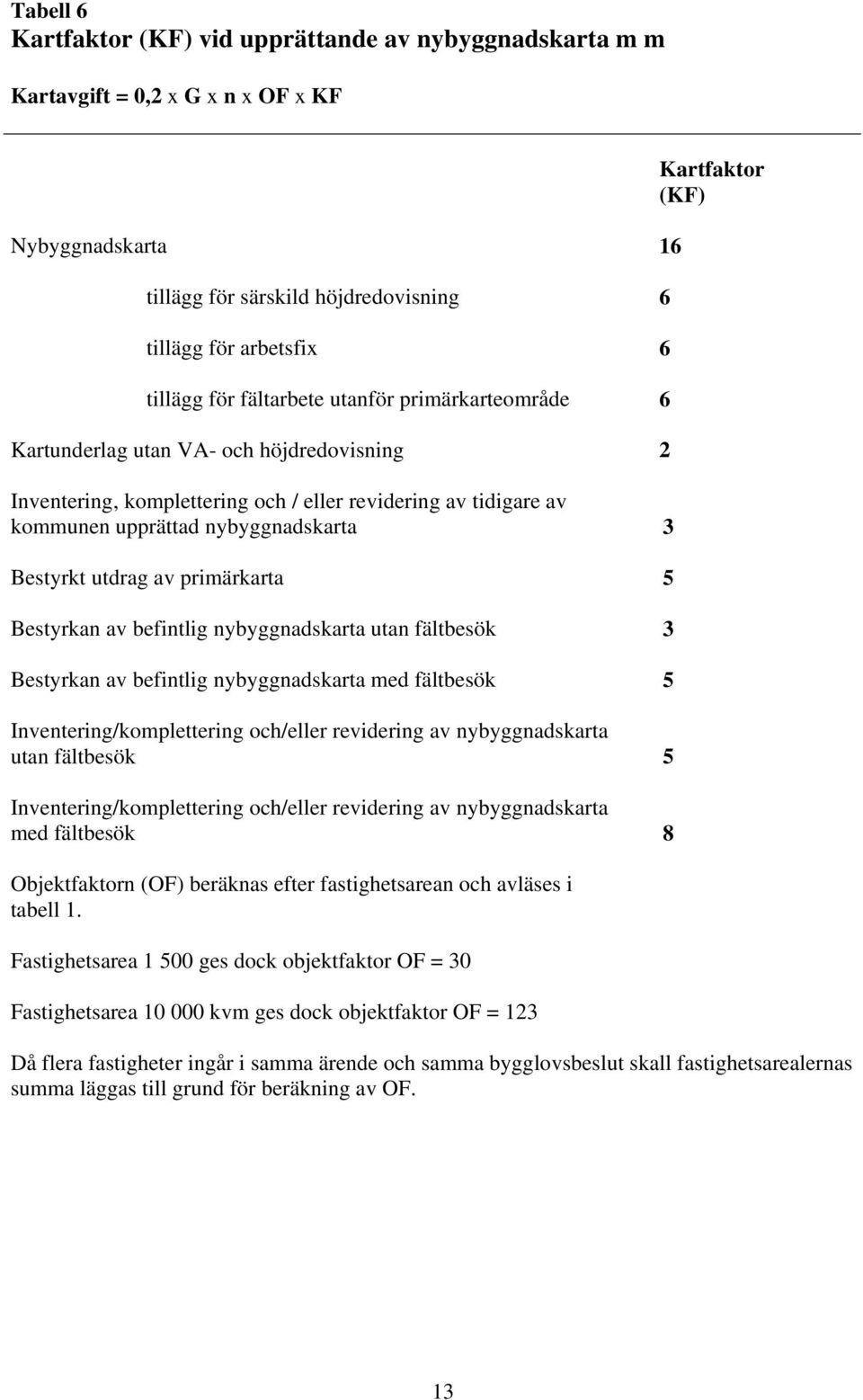 utdrag av primärkarta 5 Bestyrkan av befintlig nybyggnadskarta utan fältbesök 3 Bestyrkan av befintlig nybyggnadskarta med fältbesök 5 Inventering/komplettering och/eller revidering av