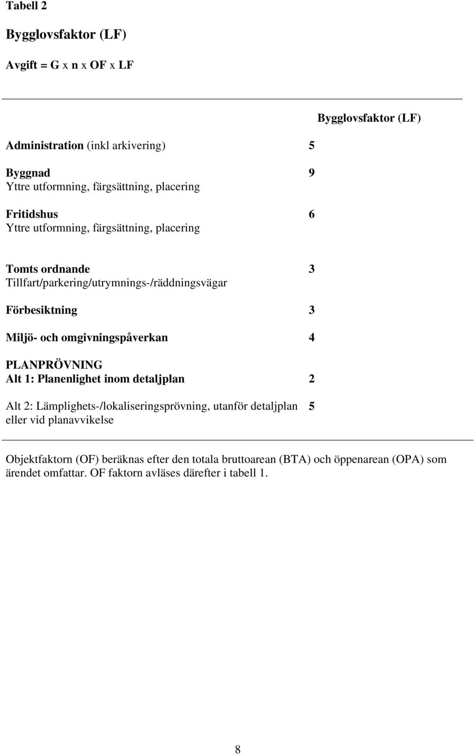 och omgivningspåverkan 4 PLANPRÖVNING Alt 1: Planenlighet inom detaljplan 2 Alt 2: Lämplighets-/lokaliseringsprövning, utanför detaljplan eller vid