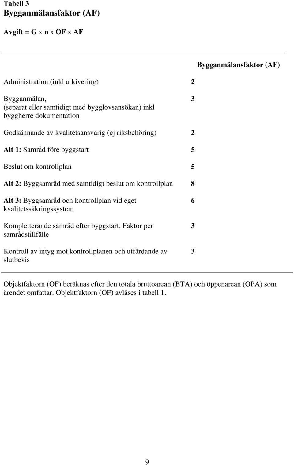 kontrollplan 8 Alt 3: Byggsamråd och kontrollplan vid eget kvalitetssäkringssystem Kompletterande samråd efter byggstart.