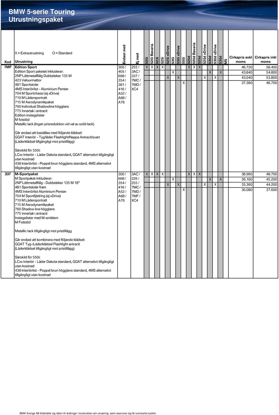 lack) Går endast att beställas med följande klädsel: GGAT Interiör - Tyg/läder Flashlight/Nappa Antracit/svart (Läderklädsel tillgängligt mot pristillägg) 300 / 405 / 668 / 354 / 381 / 416 / A52 /