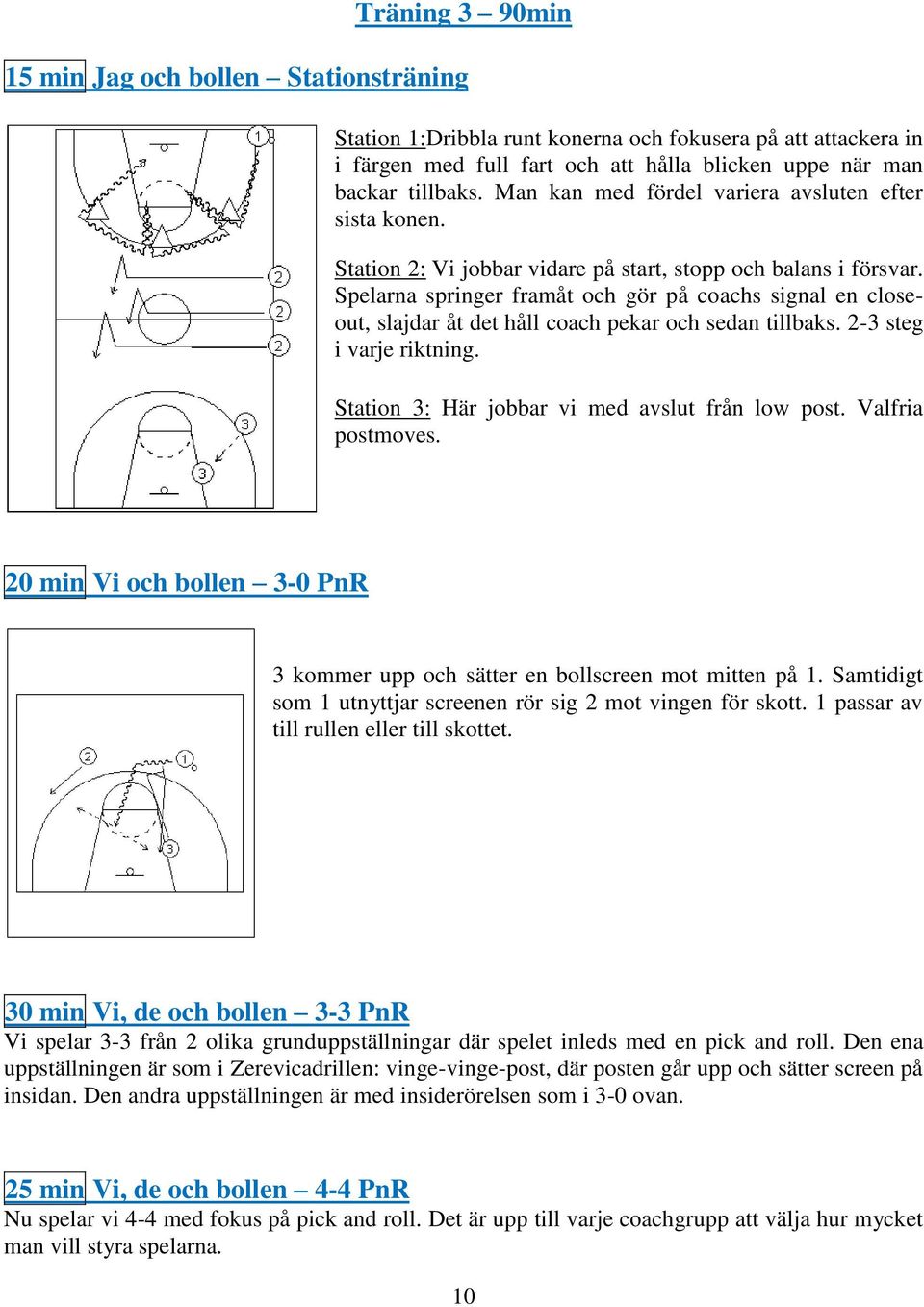 Spelarna springer framåt och gör på coachs signal en closeout, slajdar åt det håll coach pekar och sedan tillbaks. 2-3 steg i varje riktning. Station 3: Här jobbar vi med avslut från low post.