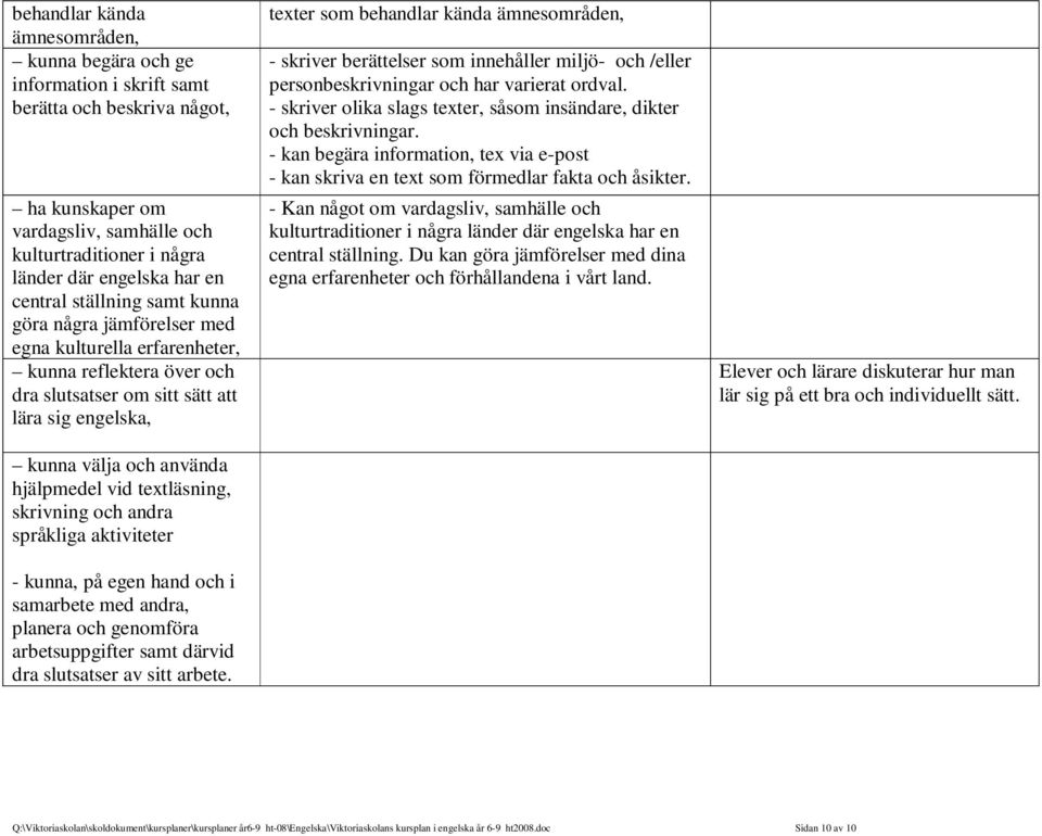 vid textläsning, skrivning och andra språkliga aktiviteter - kunna, på egen hand och i samarbete med andra, planera och genomföra arbetsuppgifter samt därvid dra slutsatser av sitt arbete.