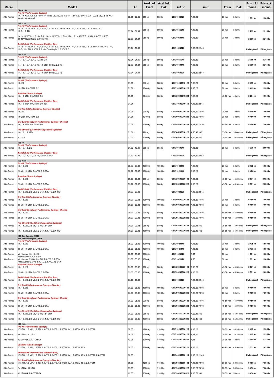 9 TD 07.94-01.97 950 kg 900 kg QSEI1016240 A,18,20 30 mm 30 mm 1.4 i.e. 16V T.S., 1.6 16V T.S., 1.6 i.e. 16V T.S., 1.8 i.e. 16V, 1.8 i.e. 16V T.S., 1.9 D, 1.9 JTD, 1.9 TD, 2.0 16V Quadrifoglio, 2.