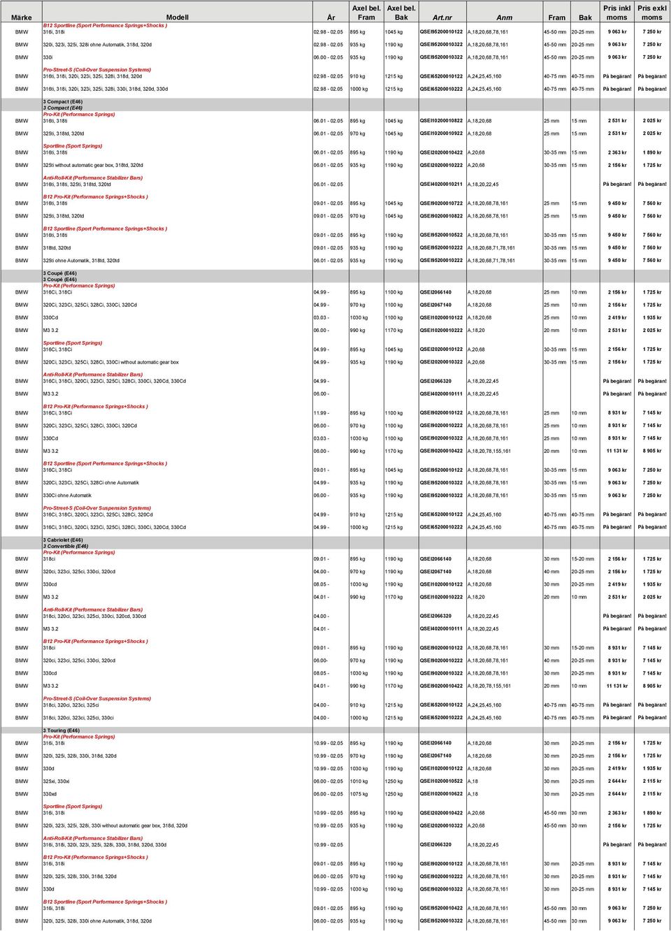 05 910 kg 1215 kg QSEI65200010122 A,24,25,45,160 40-75 mm 40-75 mm BMW 316ti, 318i, 320i, 323i, 325i, 328i, 330i, 318d, 320d, 330d 02.98-02.