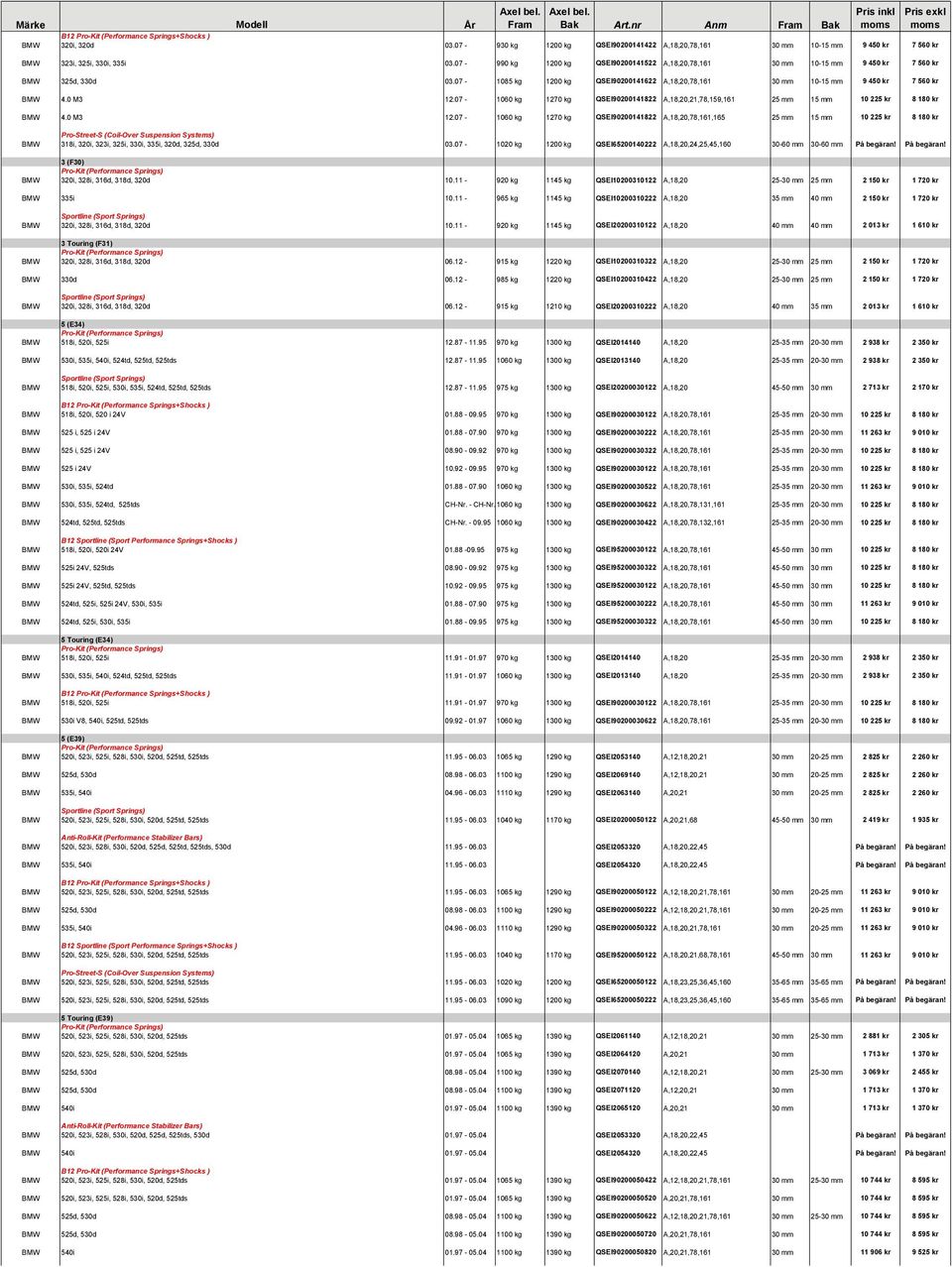 07-1060 kg 1270 kg QSEI90200141822 A,18,20,21,78,159,161 25 mm 15 mm 10 225 kr 8 180 kr BMW 4.0 M3 12.