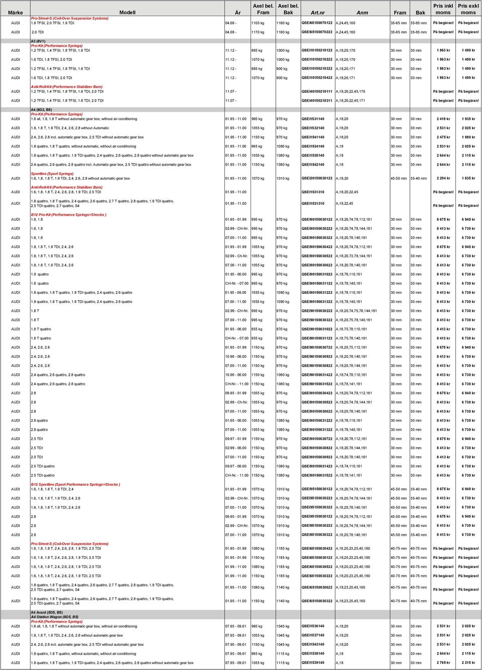 12-985 kg 1000 kg QSEI10150210122 A,18,20,170 30 mm 30 mm 1 863 kr 1 490 kr AUDI 1.6 TDI, 1.8 TFSI, 2.0 TDI 11.12-1070 kg 1000 kg QSEI10150210222 A,18,20,170 30 mm 30 mm 1 863 kr 1 490 kr AUDI 1.