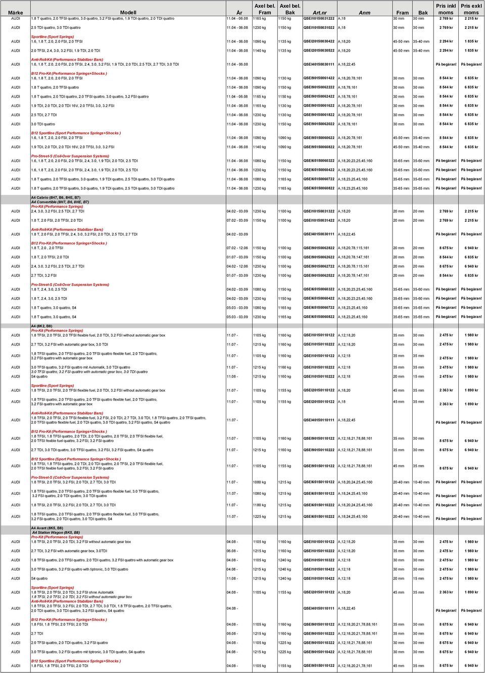 8 T, 2.0, 2.0 FSI, 2.0 TFSI 11.04-06.08 1090 kg 1135 kg QSEI20150030422 A,18,20 45-50 mm 35-40 mm 2 294 kr 1 835 kr AUDI 2.0 TFSI, 2.4, 3.0, 3.2 FSI, 1.9 TDI, 2.0 TDI 11.04-06.08 1140 kg 1135 kg QSEI20150030522 A,18,20 45-50 mm 35-40 mm 2 294 kr 1 835 kr AUDI 1.