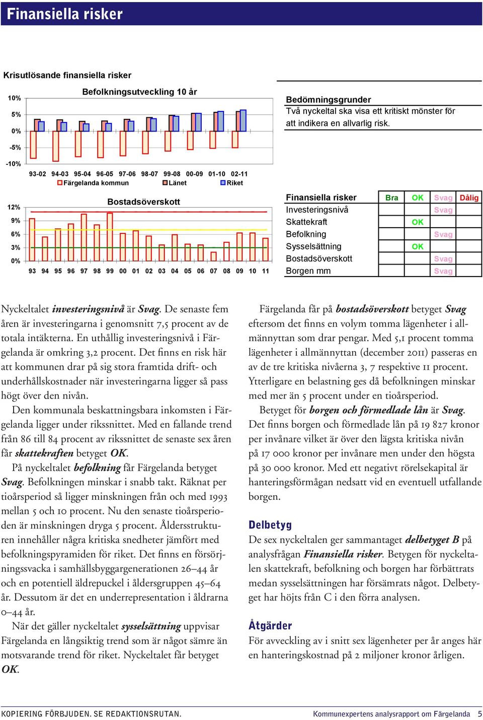 Finansiella risker Bra OK Dålig Investeringsnivå Skattekraft OK Befolkning Sysselsättning OK Bostadsöverskott Borgen mm Nyckeltalet investeringsnivå är.