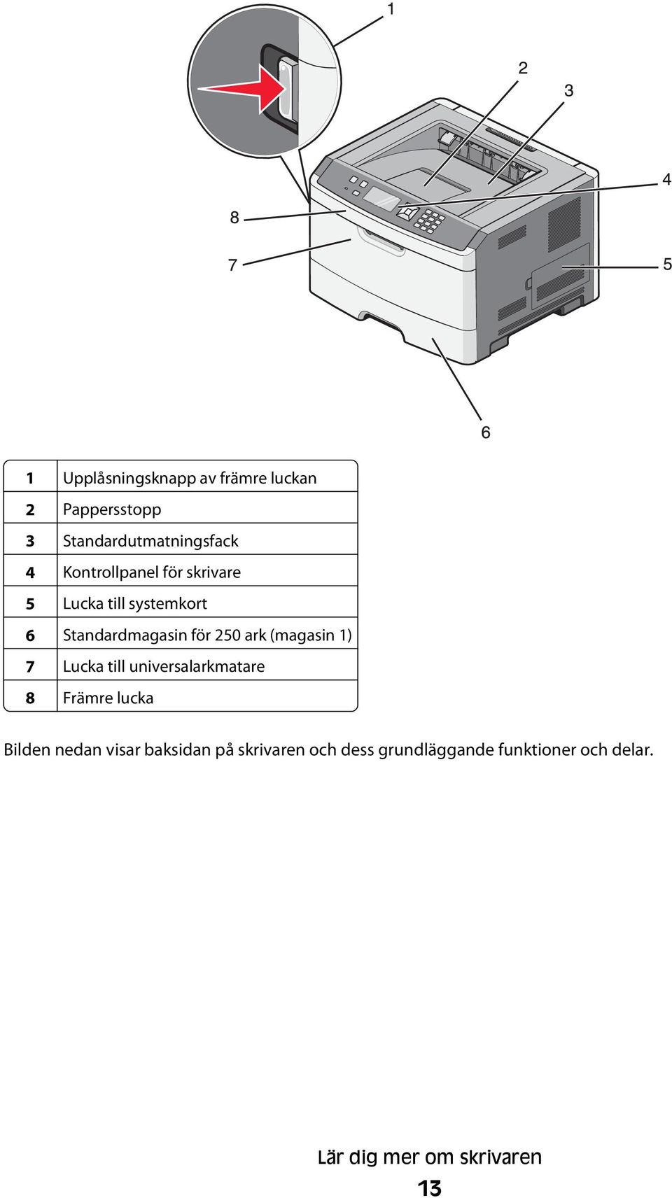 (magasin 1) 7 Lucka till universalarkmatare 8 Främre lucka Bilden nedan visar