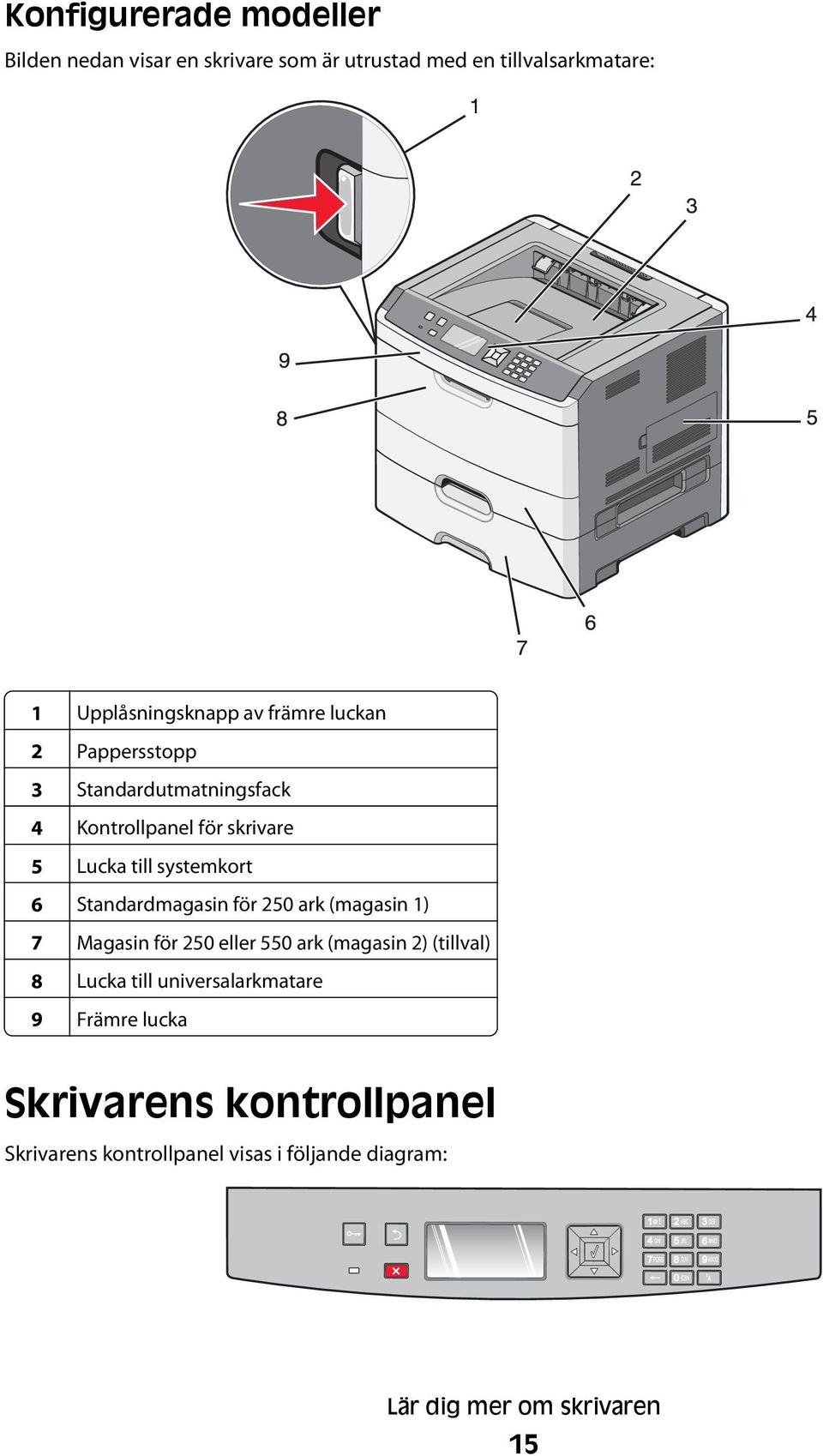 Standardmagasin för 250 ark (magasin 1) 7 Magasin för 250 eller 550 ark (magasin 2) (tillval) 8 Lucka till