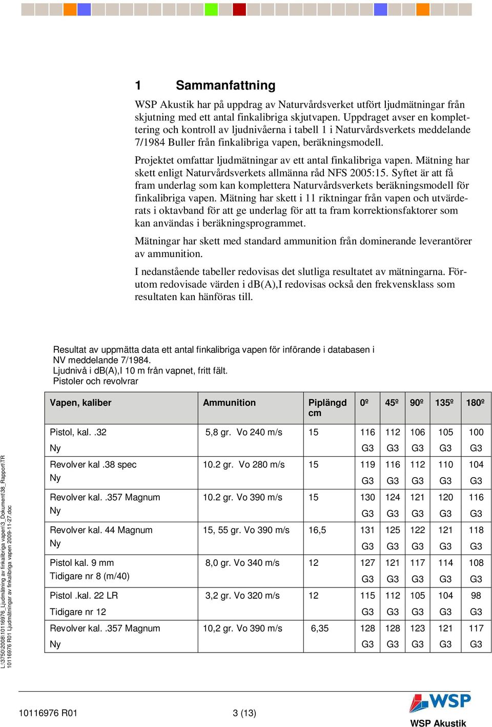 Projektet omfattar ljudmätningar av ett antal finkalibriga vapen. Mätning har skett enligt Naturvårdsverkets allmänna råd NFS 2005:15.